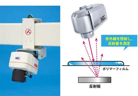 赤外線 水分計 オンライン フィルム|赤外線極薄厚さ計 IRMT01 .